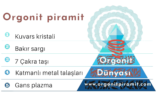 Orgonit piramit